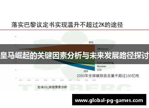 皇马崛起的关键因素分析与未来发展路径探讨