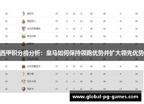 西甲积分榜分析：皇马如何保持领跑优势并扩大领先优势