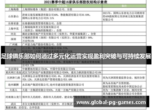 足球俱乐部如何通过多元化运营实现盈利突破与可持续发展
