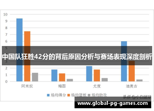 中国队狂胜42分的背后原因分析与赛场表现深度剖析