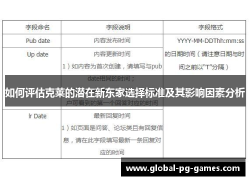 如何评估克莱的潜在新东家选择标准及其影响因素分析