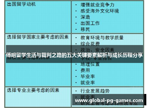 傅明留学生活与裁判之路的五大关键要素解析与成长历程分享