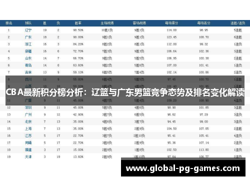 CBA最新积分榜分析：辽篮与广东男篮竞争态势及排名变化解读
