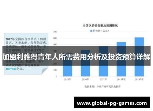 加盟利雅得青年人所需费用分析及投资预算详解