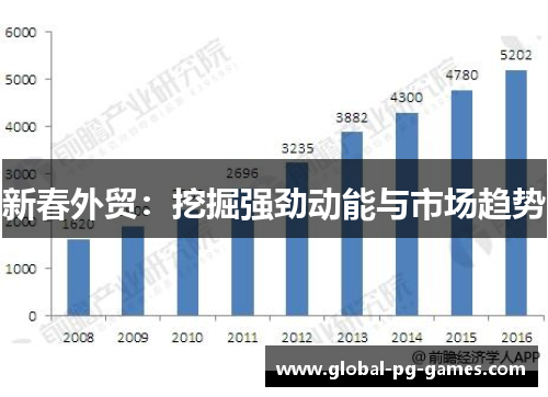 新春外贸：挖掘强劲动能与市场趋势