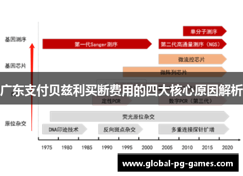 广东支付贝兹利买断费用的四大核心原因解析