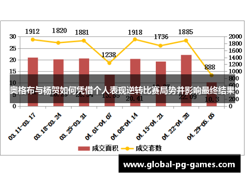 奥格布与杨贺如何凭借个人表现逆转比赛局势并影响最终结果