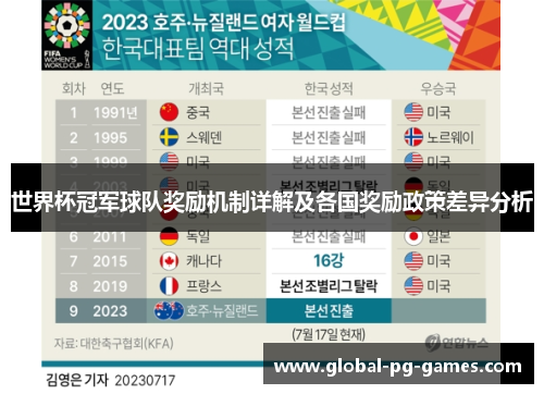 世界杯冠军球队奖励机制详解及各国奖励政策差异分析