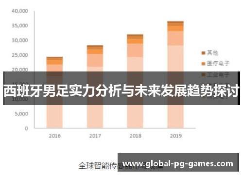 西班牙男足实力分析与未来发展趋势探讨