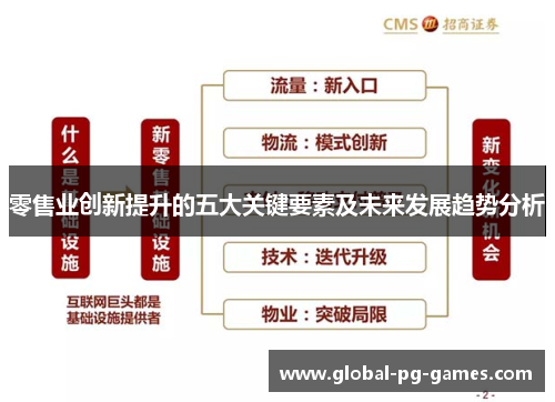 零售业创新提升的五大关键要素及未来发展趋势分析