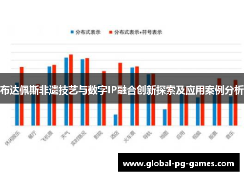 布达佩斯非遗技艺与数字IP融合创新探索及应用案例分析
