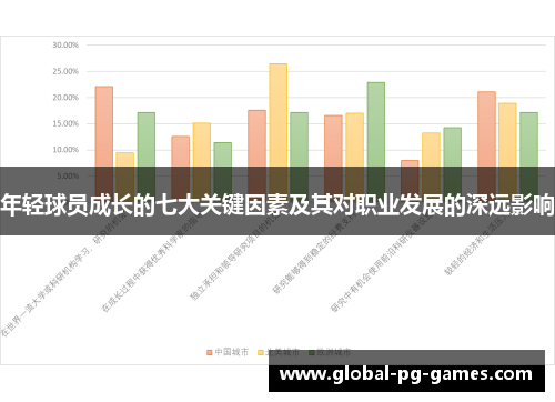 年轻球员成长的七大关键因素及其对职业发展的深远影响