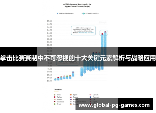 拳击比赛赛制中不可忽视的十大关键元素解析与战略应用 拳击比赛赛制中不可忽视的十大关键元素解析与战略应用