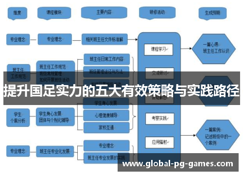 提升国足实力的五大有效策略与实践路径 提升国足实力的五大有效策略与实践路径
