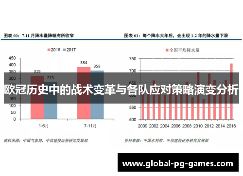 欧冠历史中的战术变革与各队应对策略演变分析 欧冠历史中的战术变革与各队应对策略演变分析
