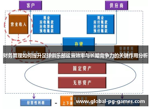 财务管理如何提升足球俱乐部运营效率与长期竞争力的关键作用分析 财务管理如何提升足球俱乐部运营效率与长期竞争力的关键作用分析
