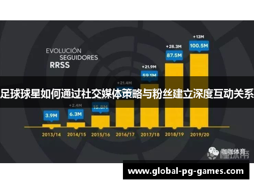 足球球星如何通过社交媒体策略与粉丝建立深度互动关系 足球球星如何通过社交媒体策略与粉丝建立深度互动关系