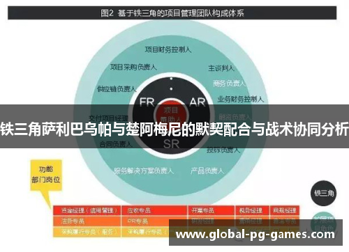 铁三角萨利巴乌帕与楚阿梅尼的默契配合与战术协同分析 铁三角萨利巴乌帕与楚阿梅尼的默契配合与战术协同分析