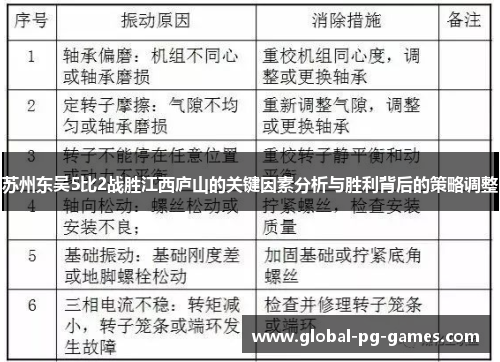 苏州东吴5比2战胜江西庐山的关键因素分析与胜利背后的策略调整