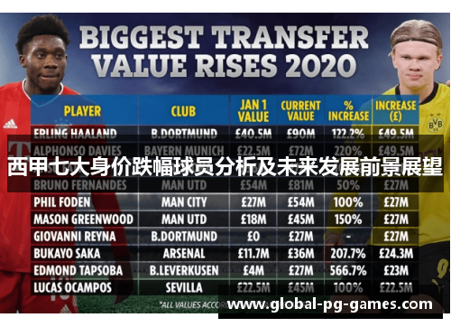 西甲七大身价跌幅球员分析及未来发展前景展望