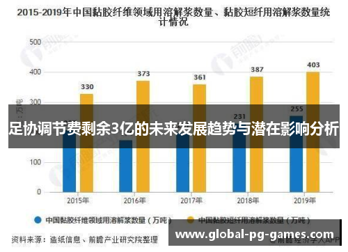 足协调节费剩余3亿的未来发展趋势与潜在影响分析 足协调节费剩余3亿的未来发展趋势与潜在影响分析
