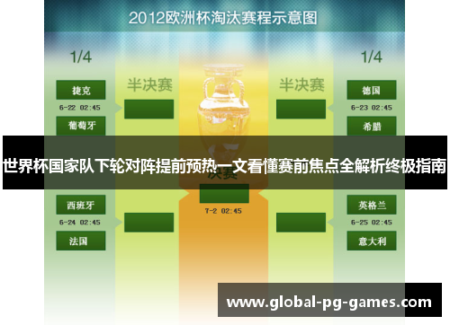 世界杯国家队下轮对阵提前预热一文看懂赛前焦点全解析终极指南 世界杯国家队下轮对阵提前预热一文看懂赛前焦点全解析终极指南