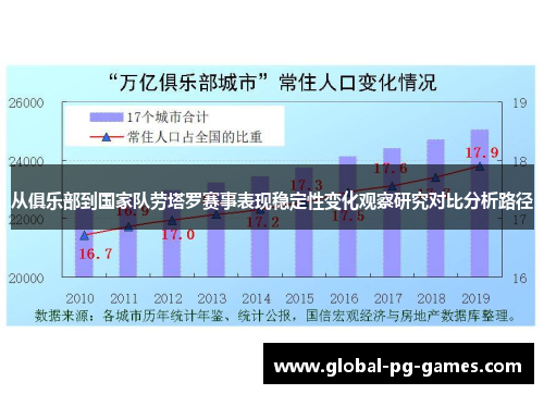 从俱乐部到国家队劳塔罗赛事表现稳定性变化观察研究对比分析路径