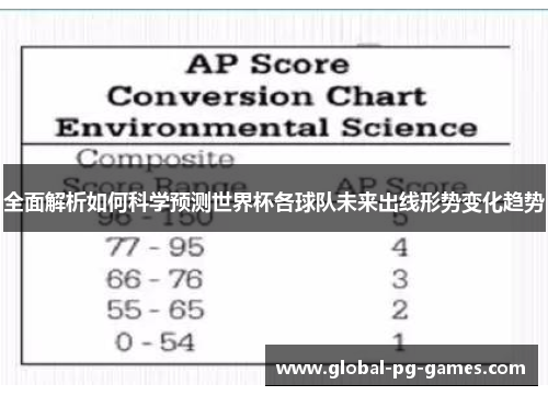 全面解析如何科学预测世界杯各球队未来出线形势变化趋势 全面解析如何科学预测世界杯各球队未来出线形势变化趋势