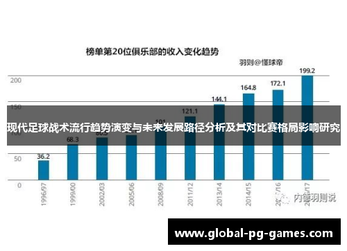 现代足球战术流行趋势演变与未来发展路径分析及其对比赛格局影响研究