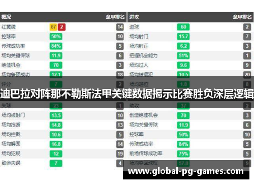 迪巴拉对阵那不勒斯法甲关键数据揭示比赛胜负深层逻辑 迪巴拉对阵那不勒斯法甲关键数据揭示比赛胜负深层逻辑